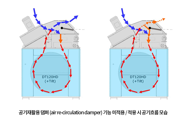 연속건조기